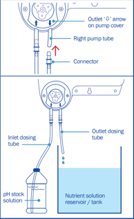 Getting Started: The Bluelab pH Controller